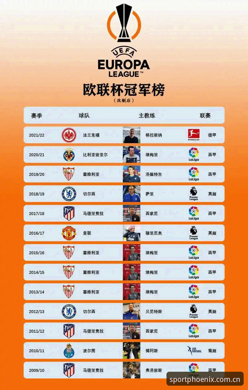 资深用户分享：埃梅里欧联杯五冠王的实战心得，凤凰体育平台v1.8.0版本带你重温经典